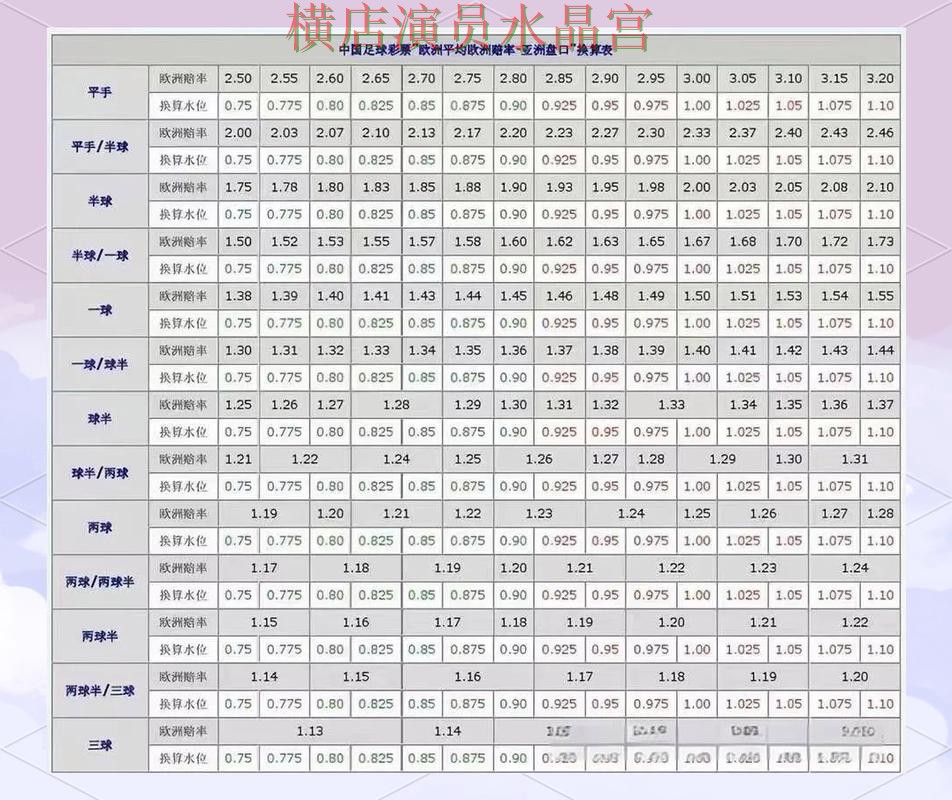 世界杯投注注册盘口分析方法大全技巧总结