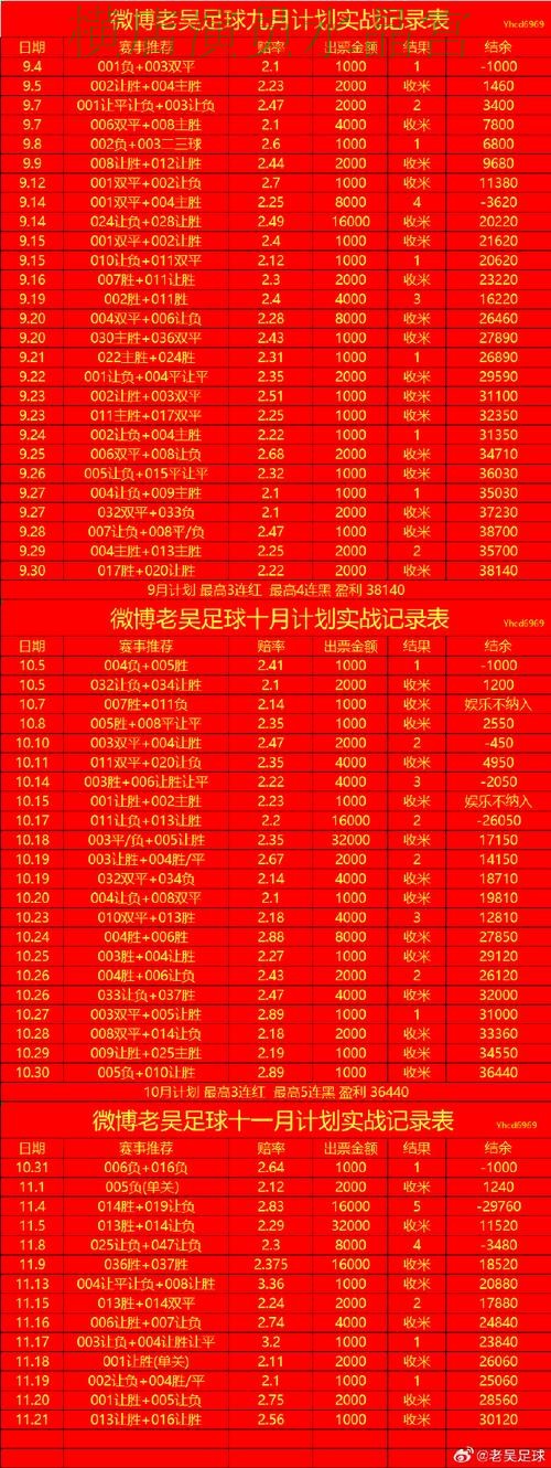世界杯投注注册盘口分析方法大全技巧总结